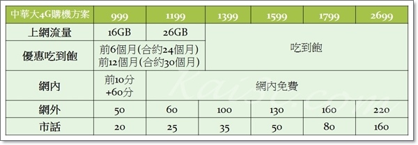 大4G購機方案-999、1199、1399、1599、1799、2699.jpg