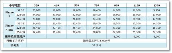 中華電信.jpg 中華電信.jpg