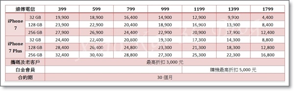 遠傳電信.jpg 遠傳電信.jpg