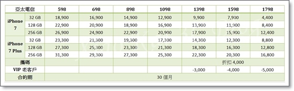 亞太電信.jpg 亞太電信.jpg