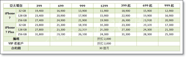 亞太電信-壹大網 亞太電信-壹大網