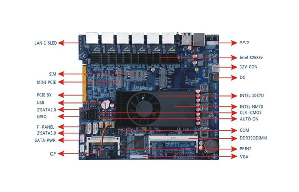 router os x86 router os x86