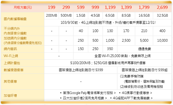 4g費率跳樓價 - 最近跳樓自殺新聞