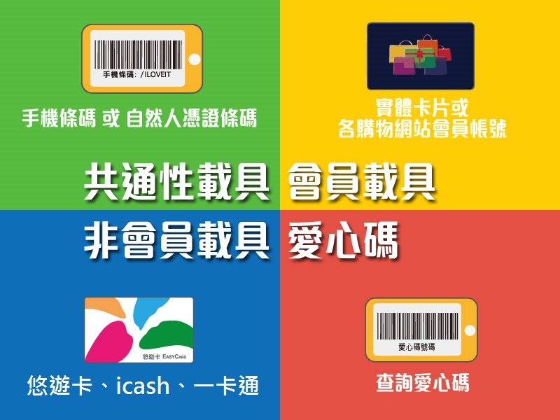 用悠遊卡 信用卡結帳時店員問 發票幫你存載具 這個載具要怎麼設定呢 電獺少女