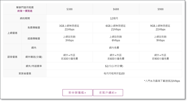 分享 不用搶也可以用得很爽 各電信超值資費懶人包 悠小愷の3c Blog