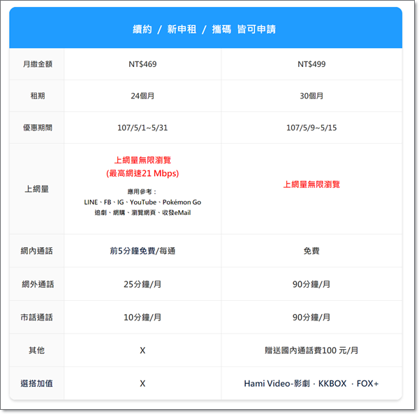 分享 申辦電信業務不用去門市免出門 線上門市懶人包 悠小愷の3c Blog
