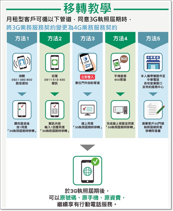 分享 中華電信 台灣大哥大 遠傳電信 台灣之星3g 升4g 資訊懶人包 悠小愷の3c Blog