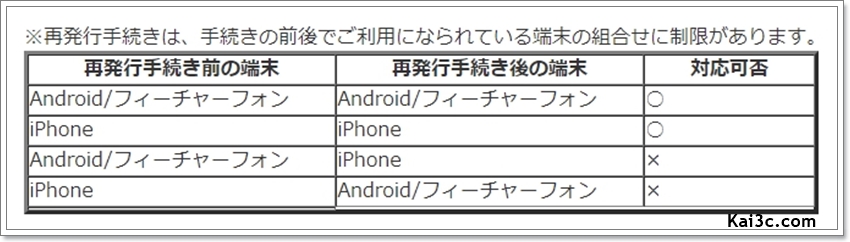 [教學] 旅日族必學！如何新申請、找回 Apple Pay 中記名、已使用過的日本 SUICA 感應交通卡 - 電腦王阿達